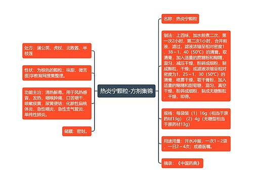 热炎宁颗粒-方剂集锦