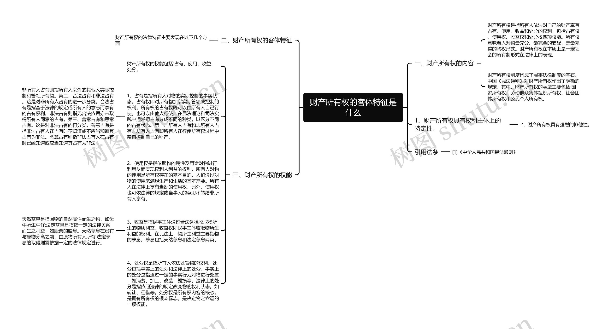 财产所有权的客体特征是什么