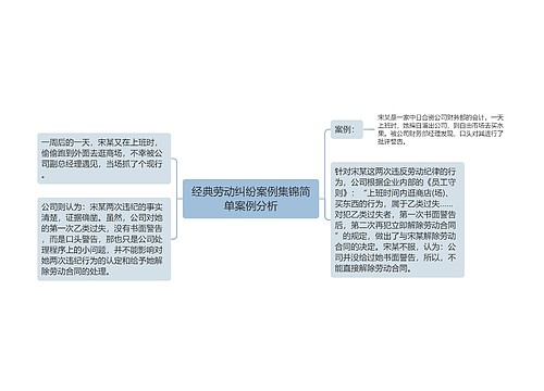 经典劳动纠纷案例集锦简单案例分析