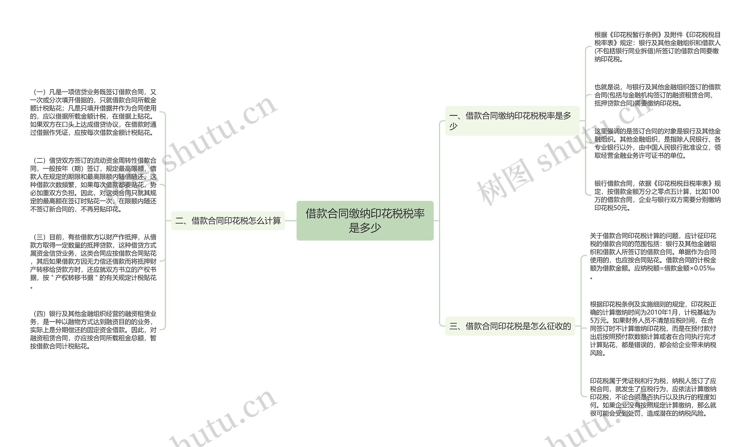 借款合同缴纳印花税税率是多少思维导图