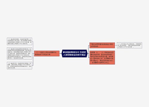 解读国家赔偿法中 对侵犯人身权赔偿金的相干规定