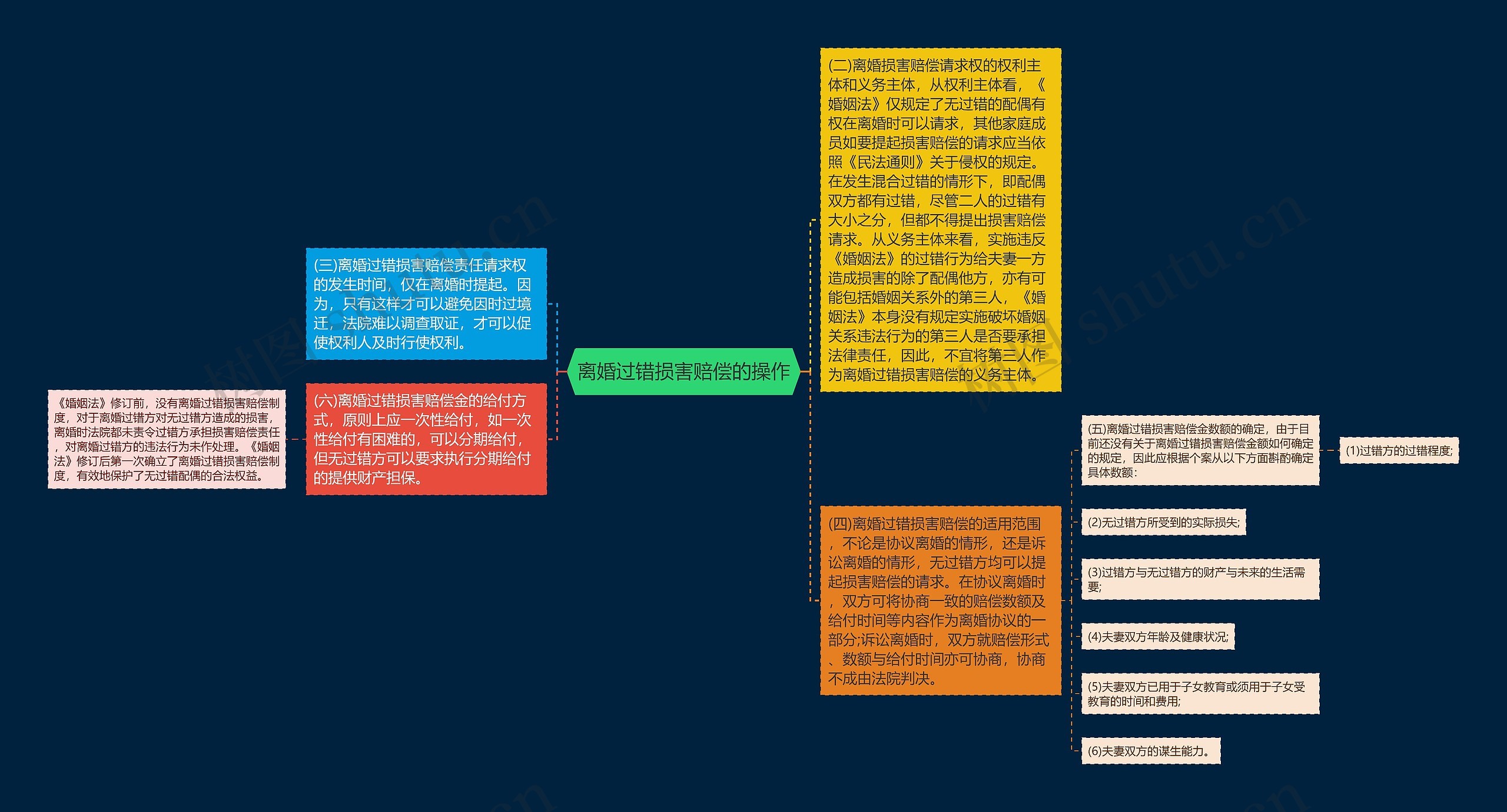 离婚过错损害赔偿的操作