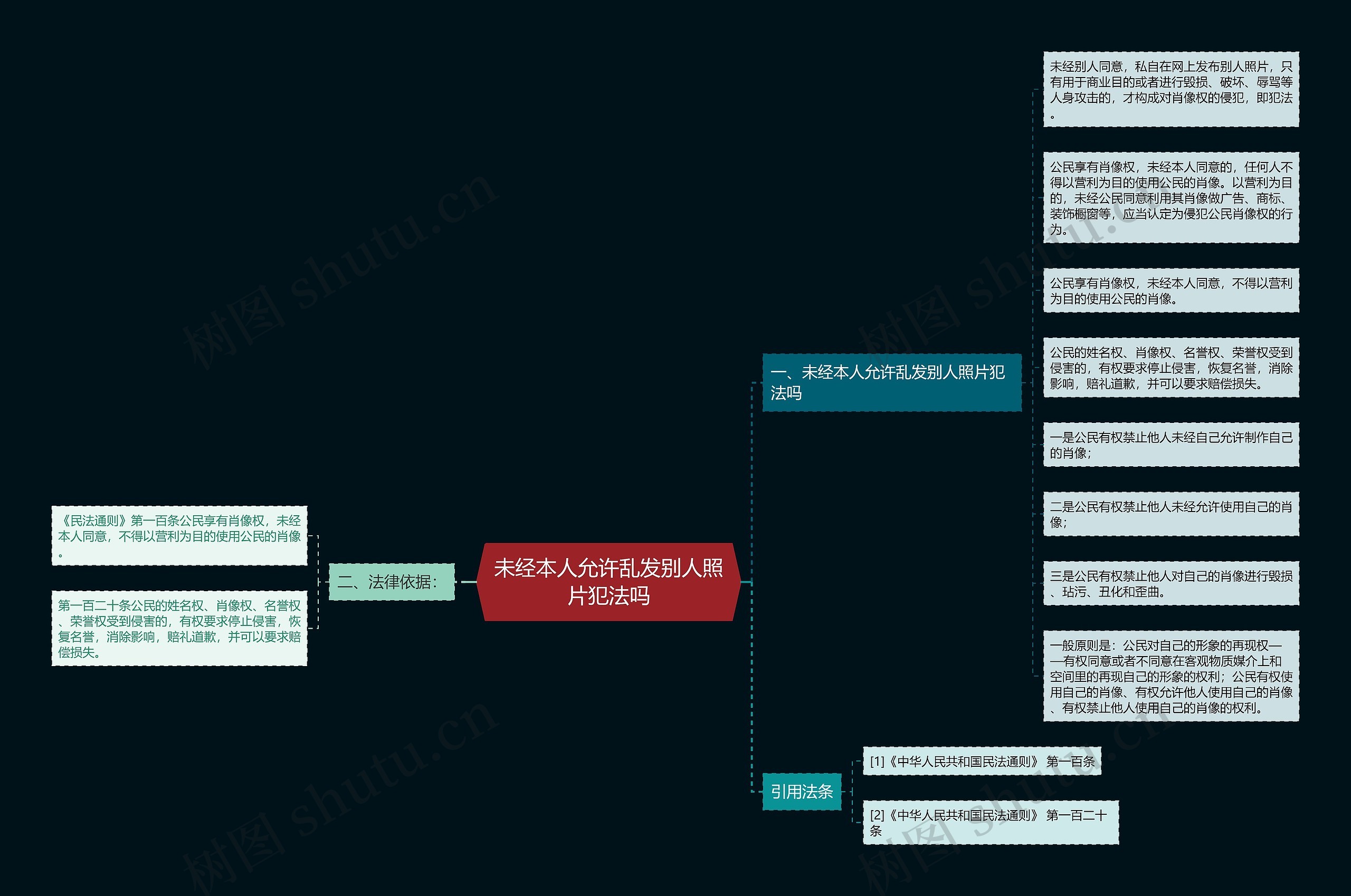 未经本人允许乱发别人照片犯法吗思维导图