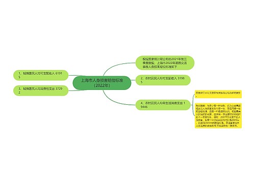 上海市人身损害赔偿标准（2022年）