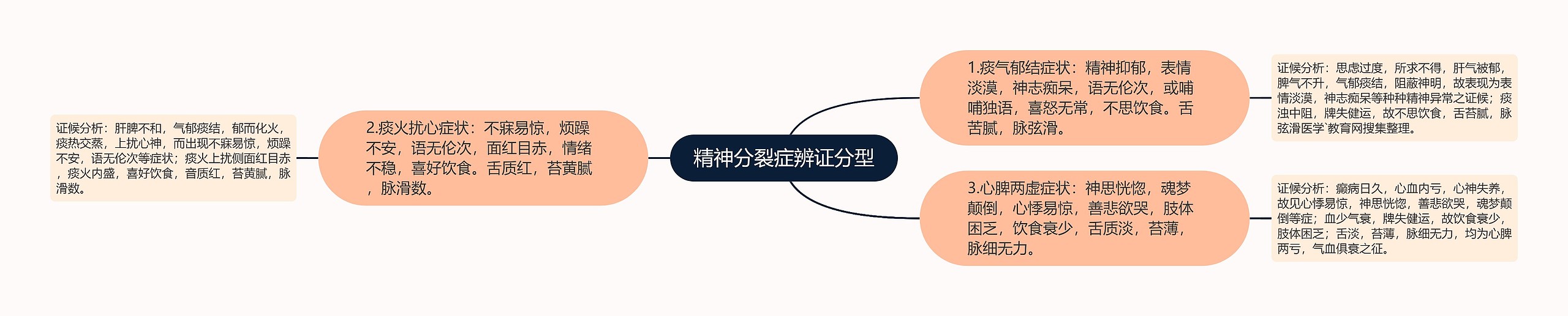 精神分裂症辨证分型 精神分裂症辨证分型