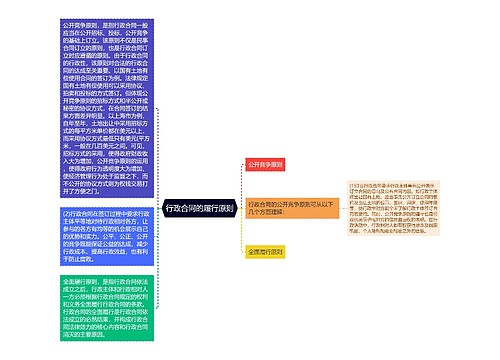 行政合同的履行原则