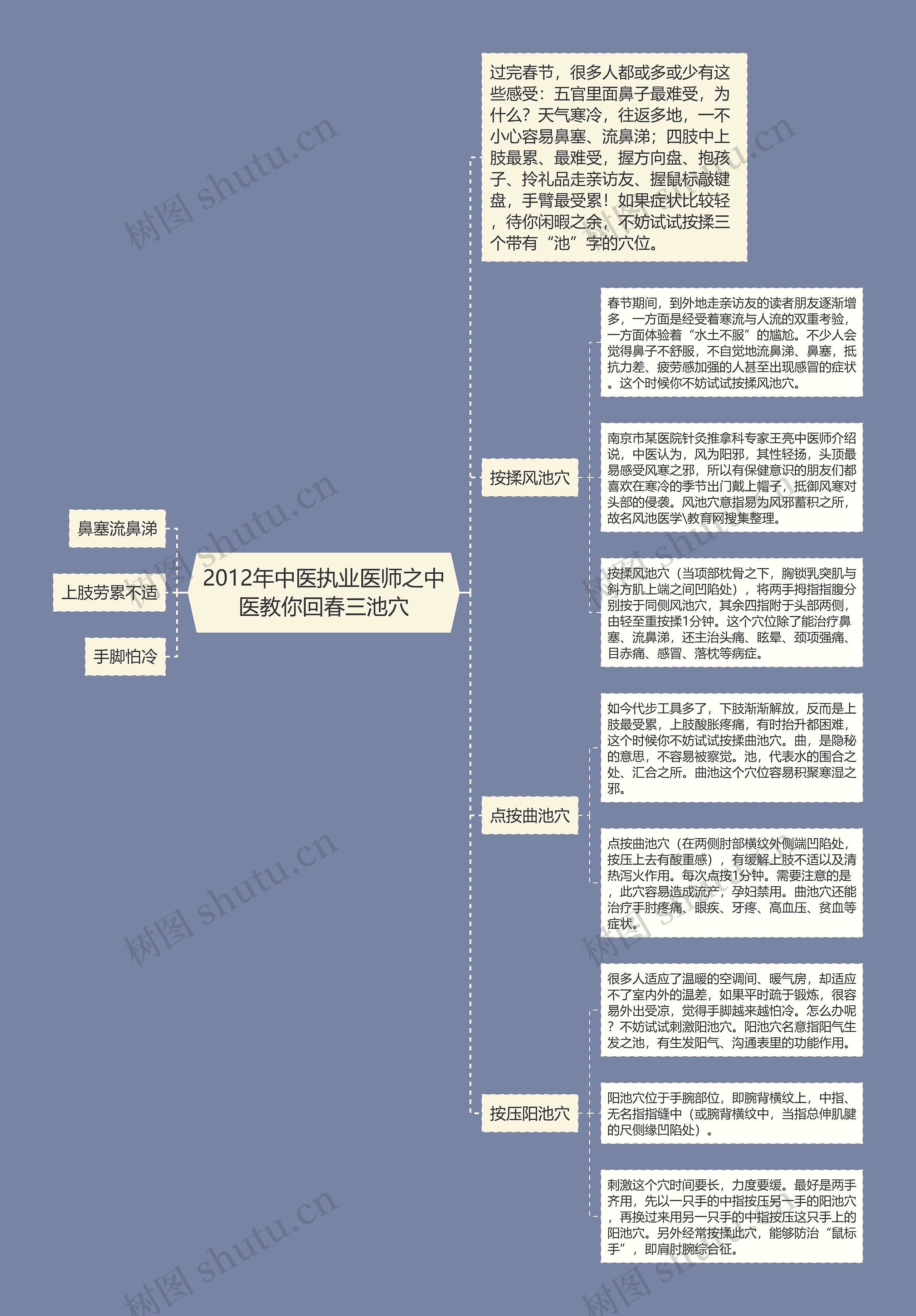 2012年中医执业医师之中医教你回春三池穴