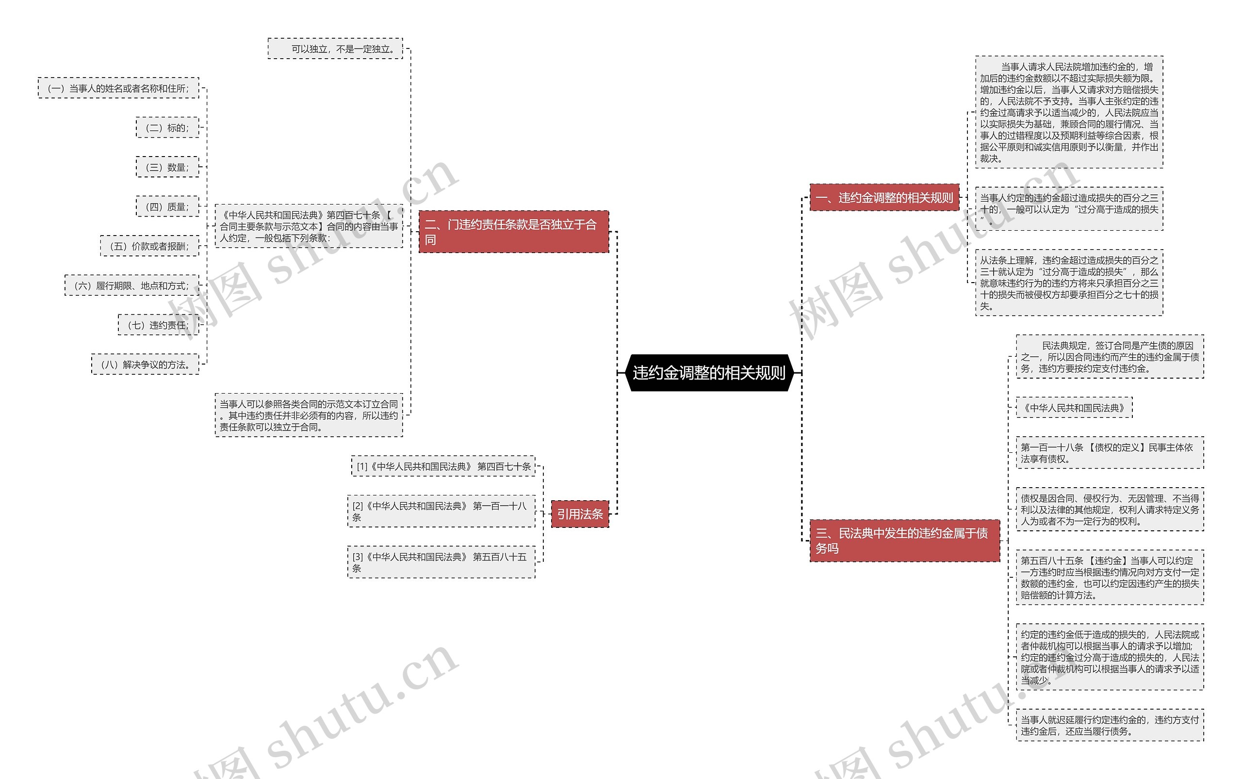 违约金调整的相关规则 违约金调整的相关规则
