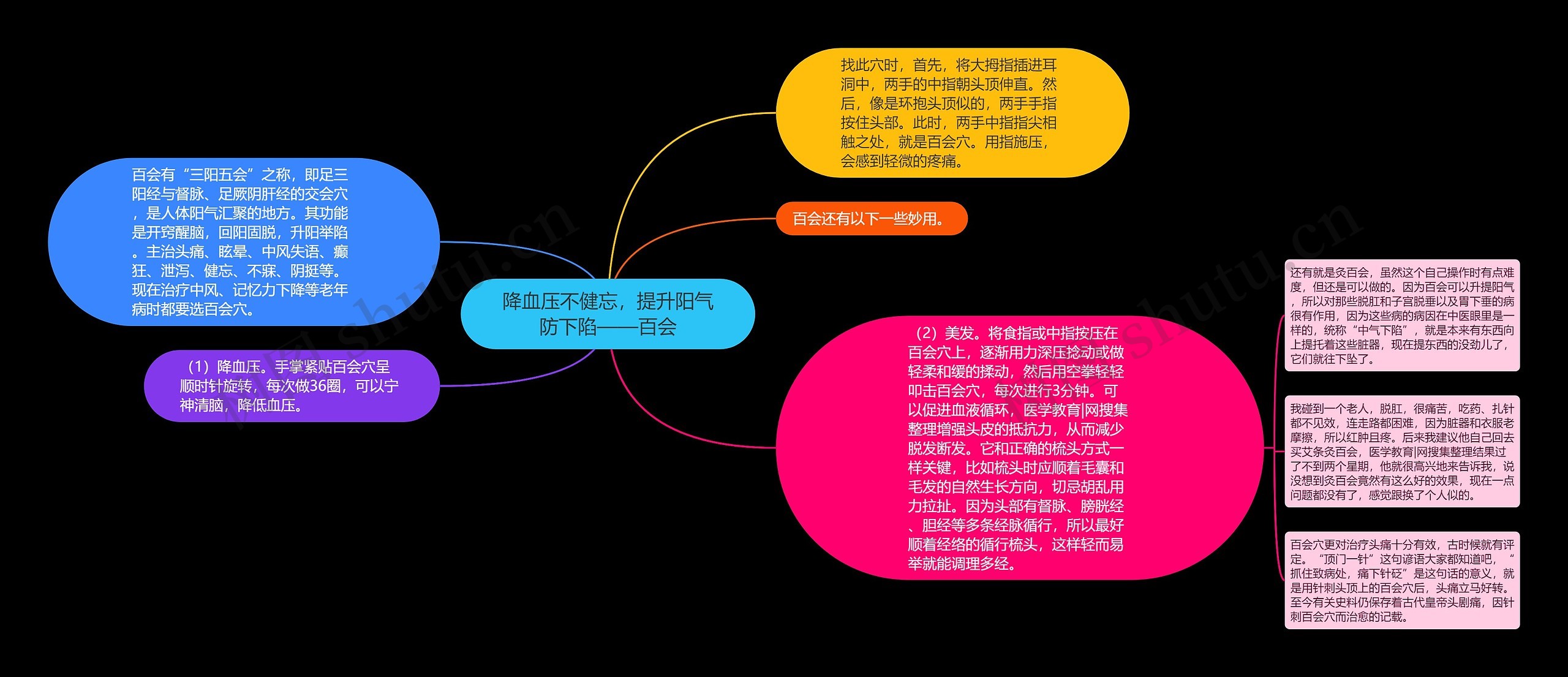 降血压不健忘，提升阳气防下陷——百会思维导图