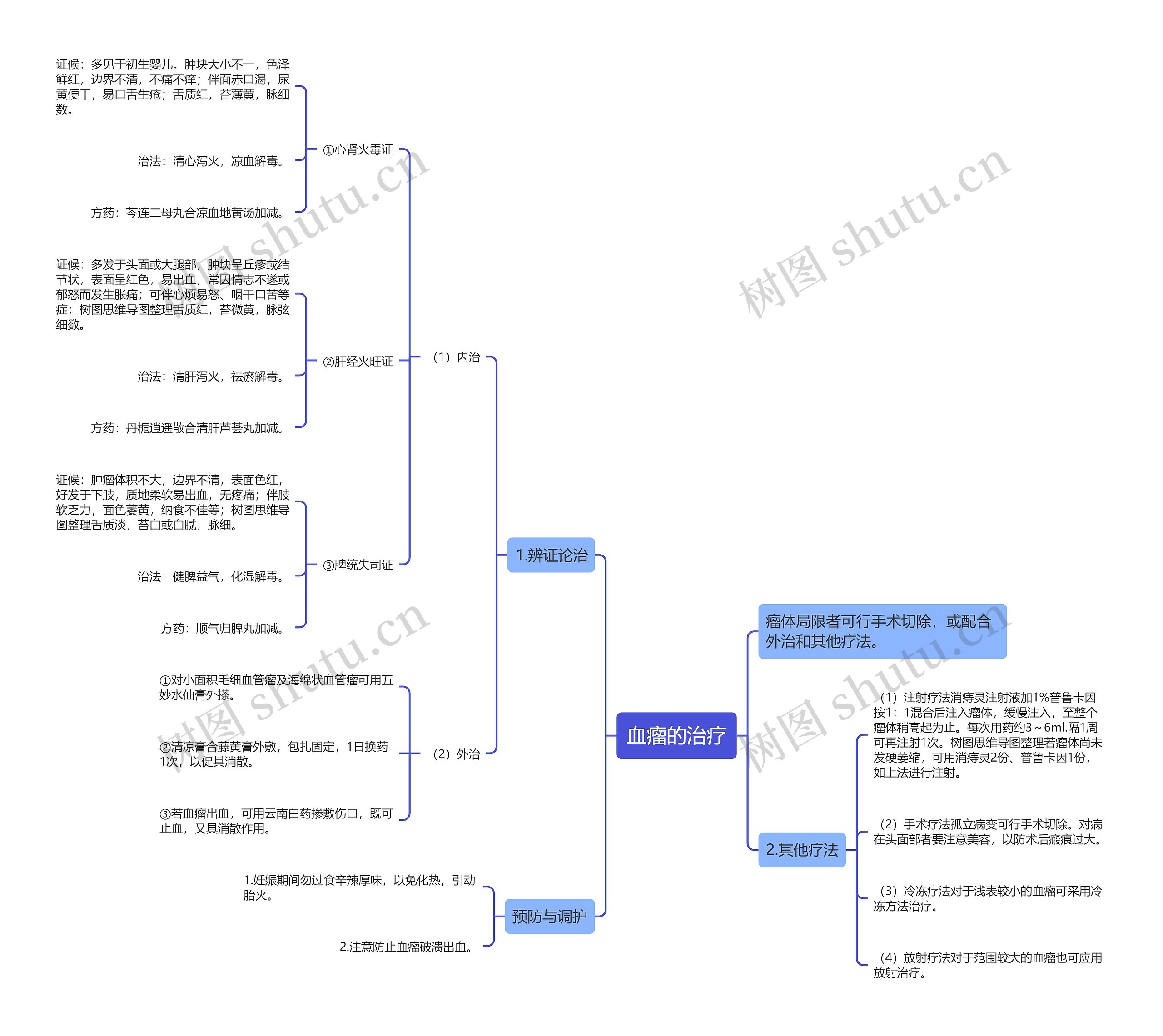 血瘤的治疗 血瘤的治疗