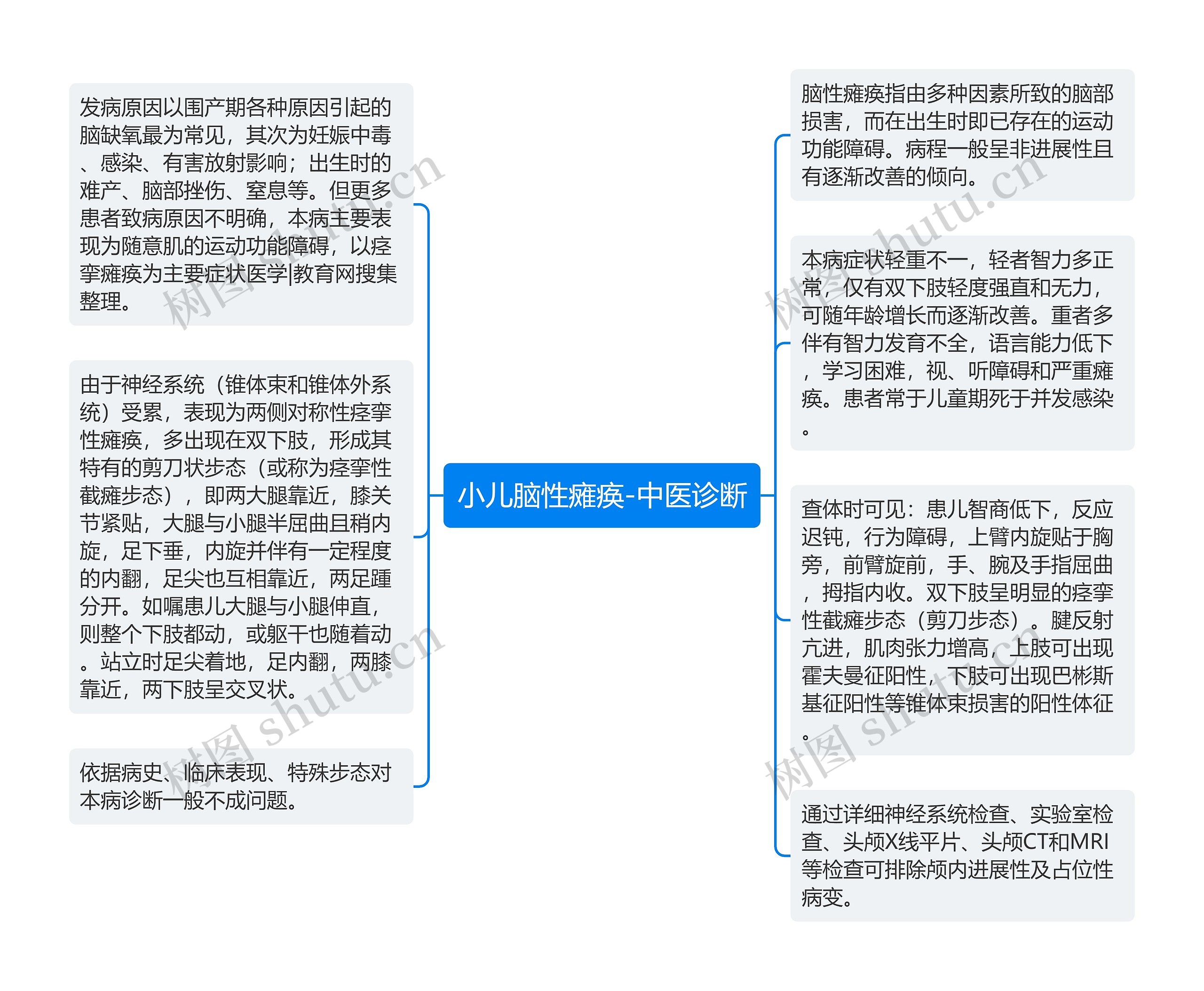 小儿脑性瘫痪-中医诊断