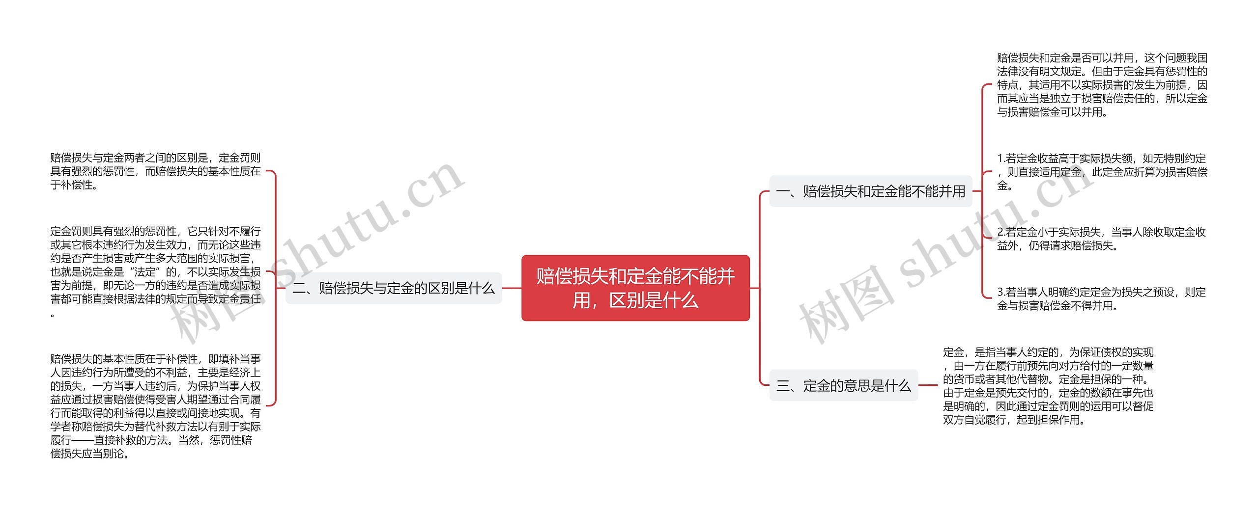 赔偿损失和定金能不能并用,区别是什么 赔偿损失和定金能不能并用,区别是什么