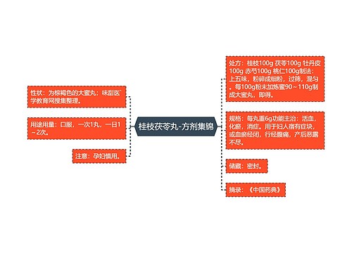 桂枝茯苓丸-方剂集锦