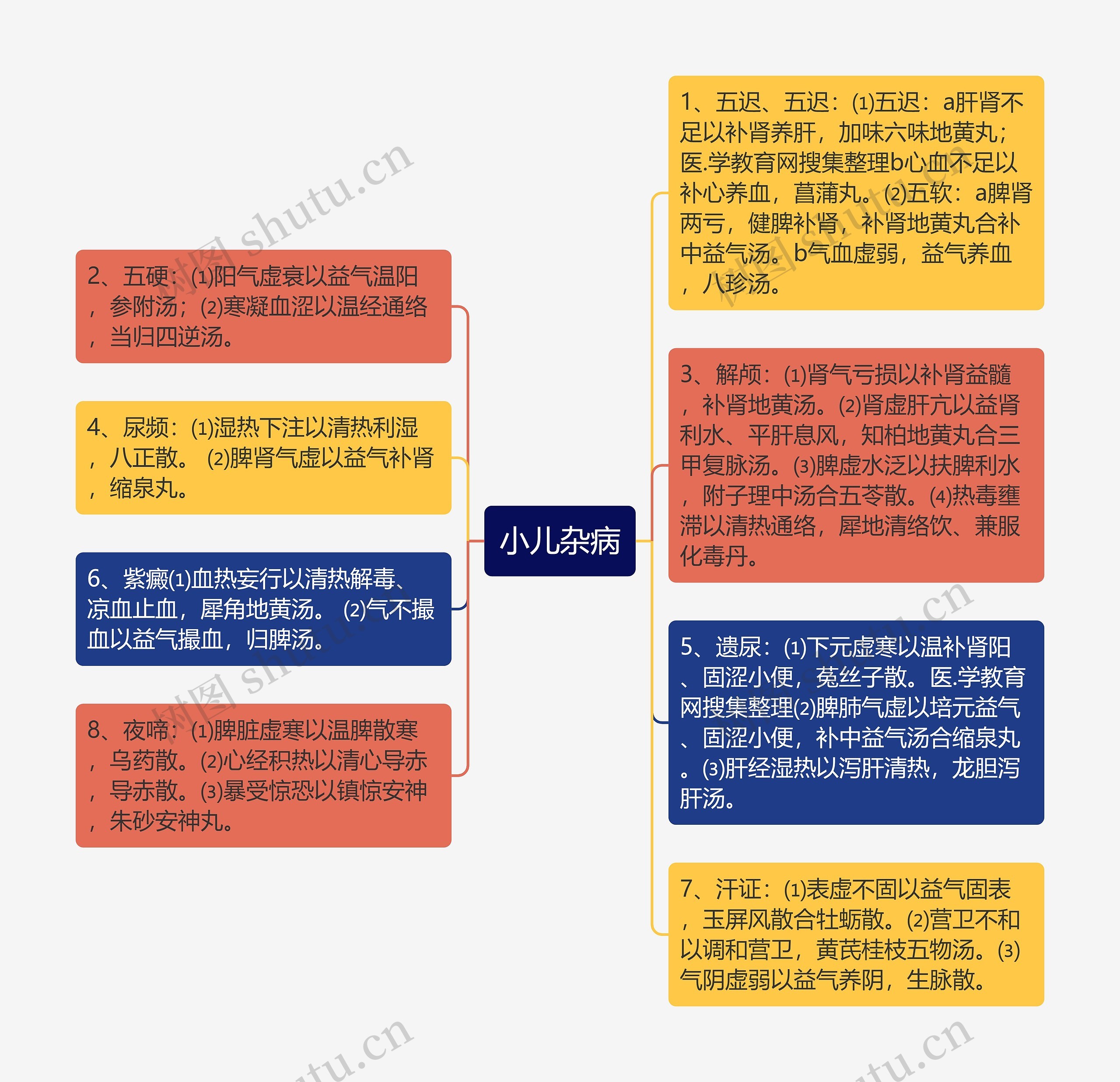 小儿杂病 小儿杂病