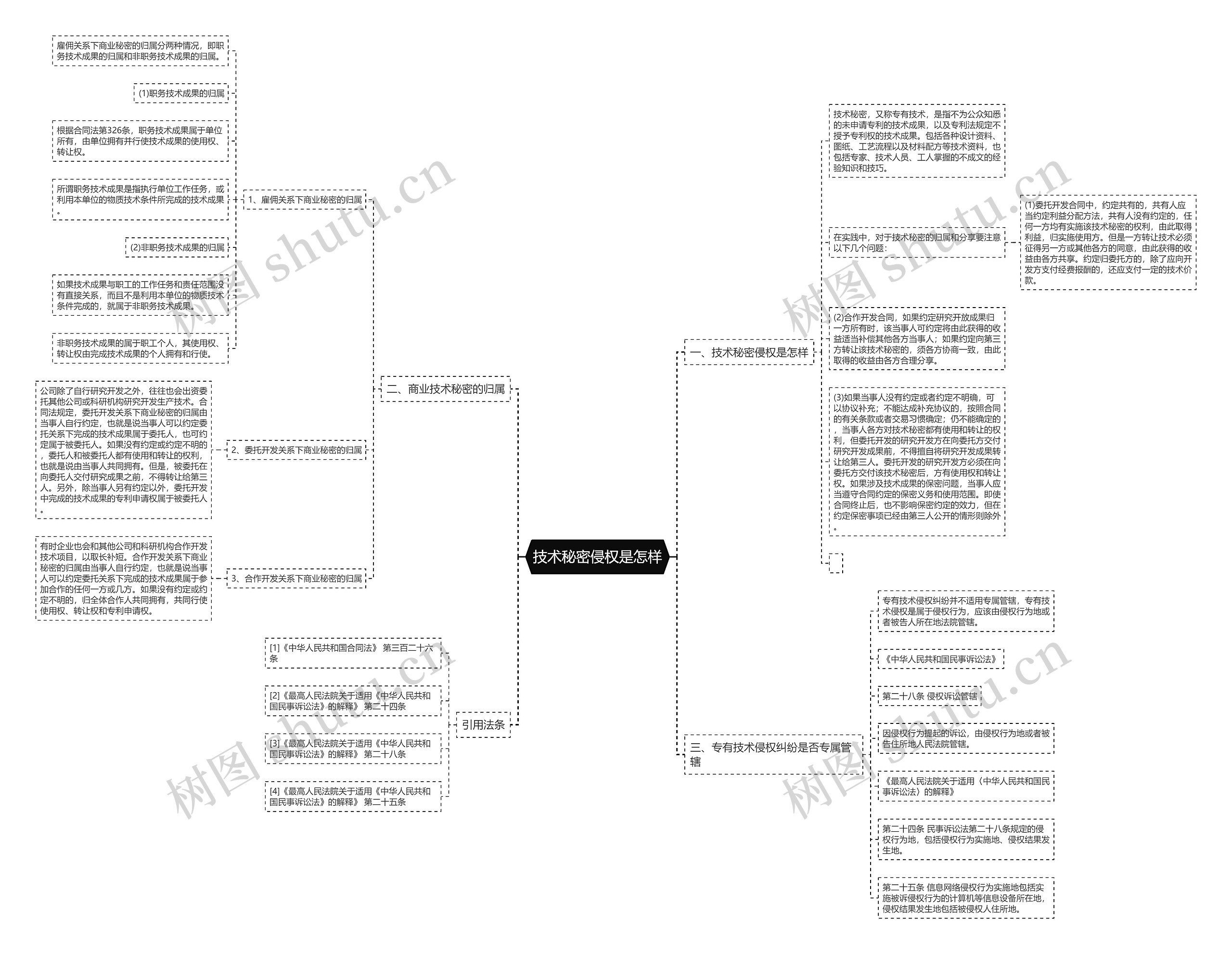 技术秘密侵权是怎样 技术秘密侵权是怎样