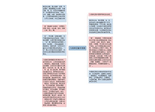 八纲辨证基本信息