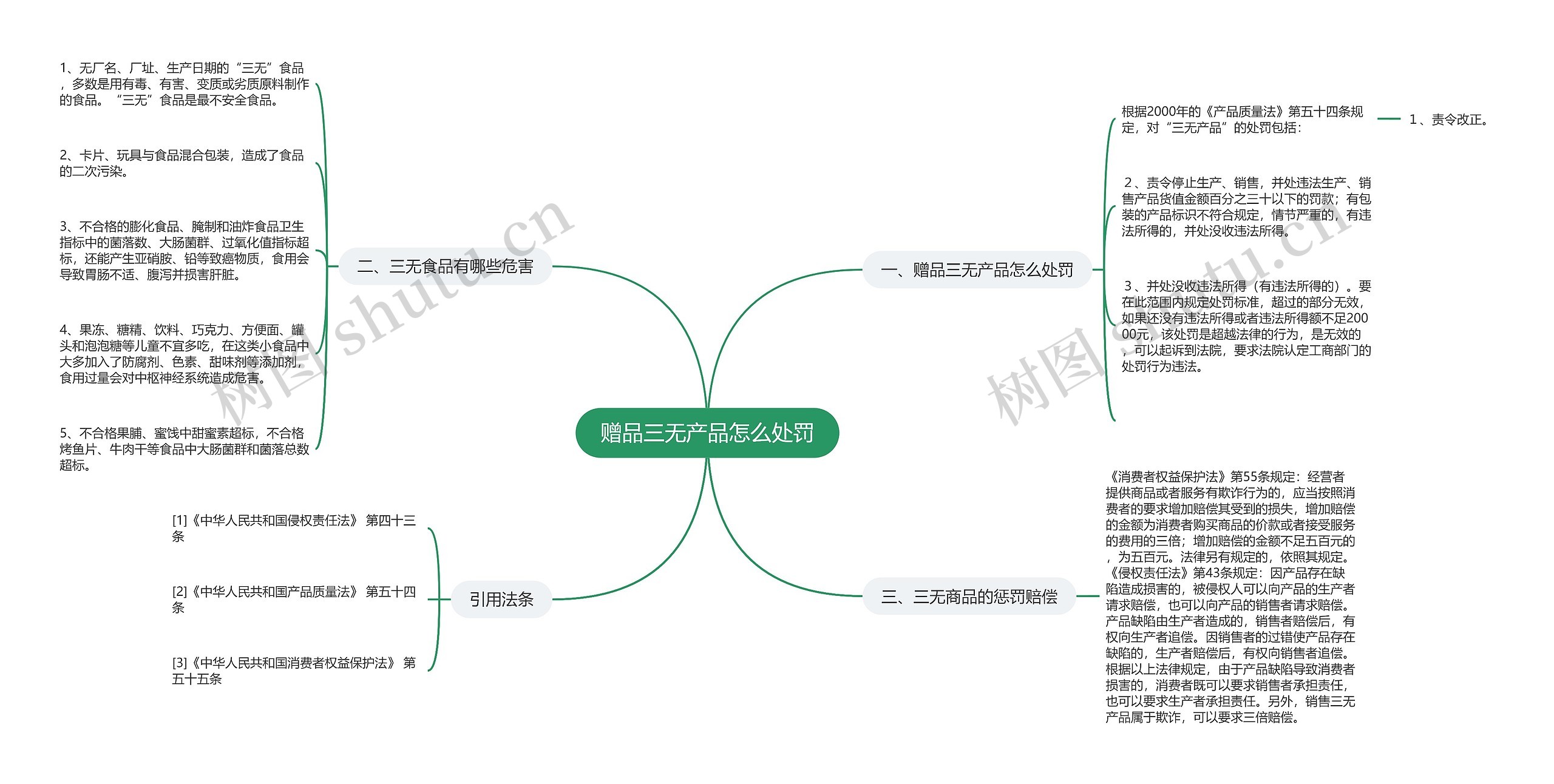 赠品三无产品怎么处罚