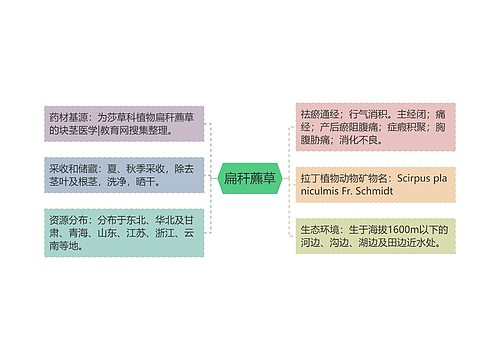 扁秆藨草