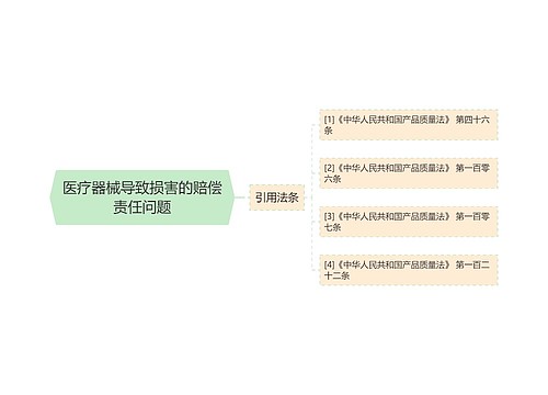 医疗器械导致损害的赔偿责任问题