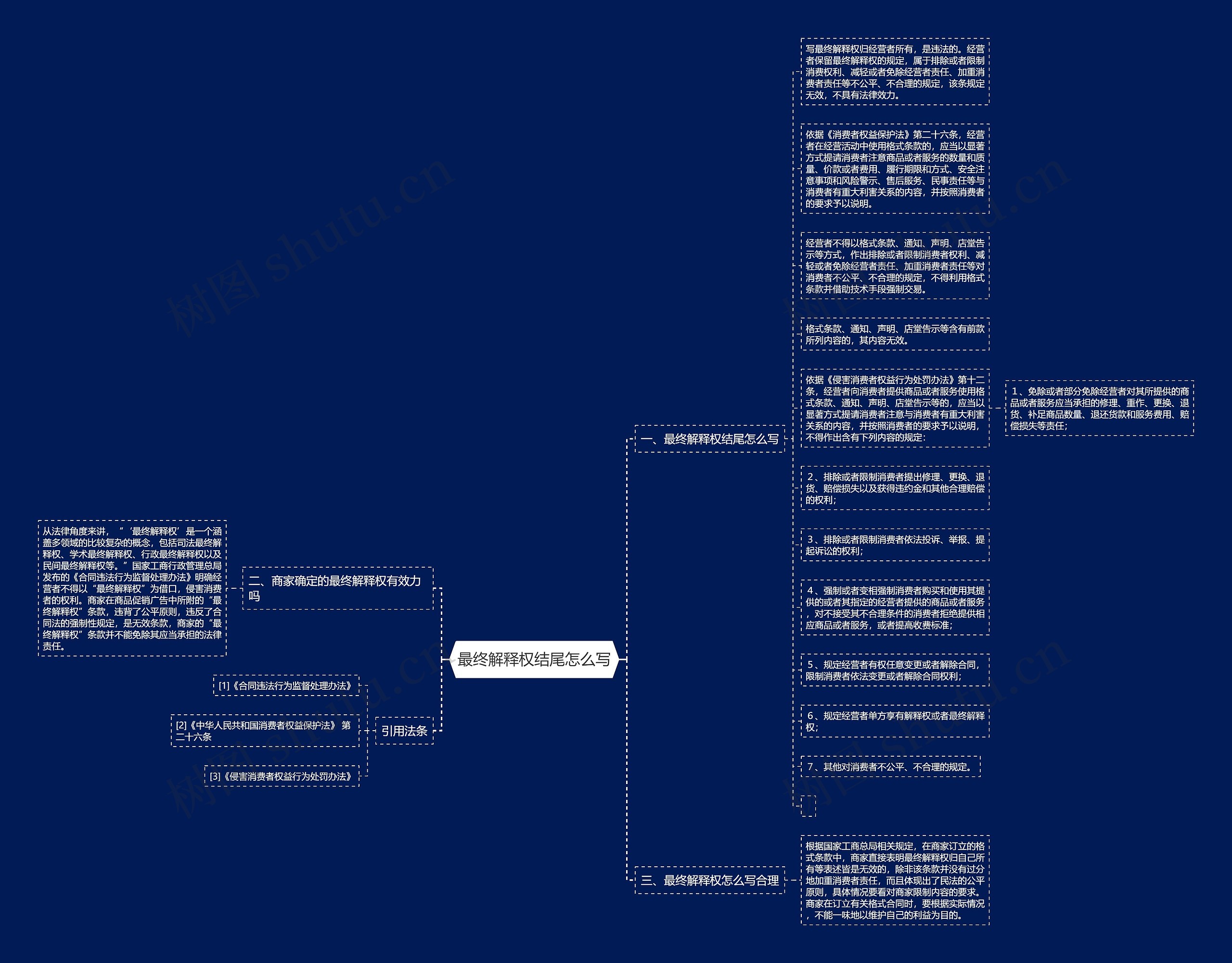 最终解释权结尾怎么写思维导图