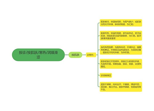 按诊/按肌肤/寒热/润燥滑涩