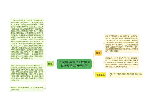 单位更名规避员工权利 劳动者获赔1.2万元补偿