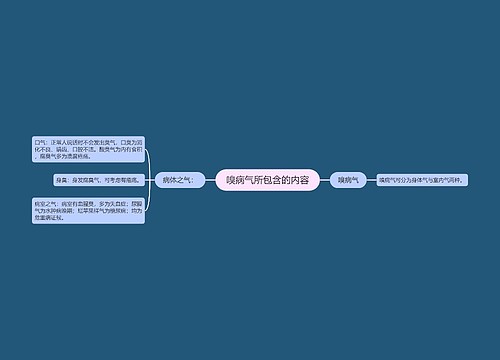 嗅病气所包含的内容