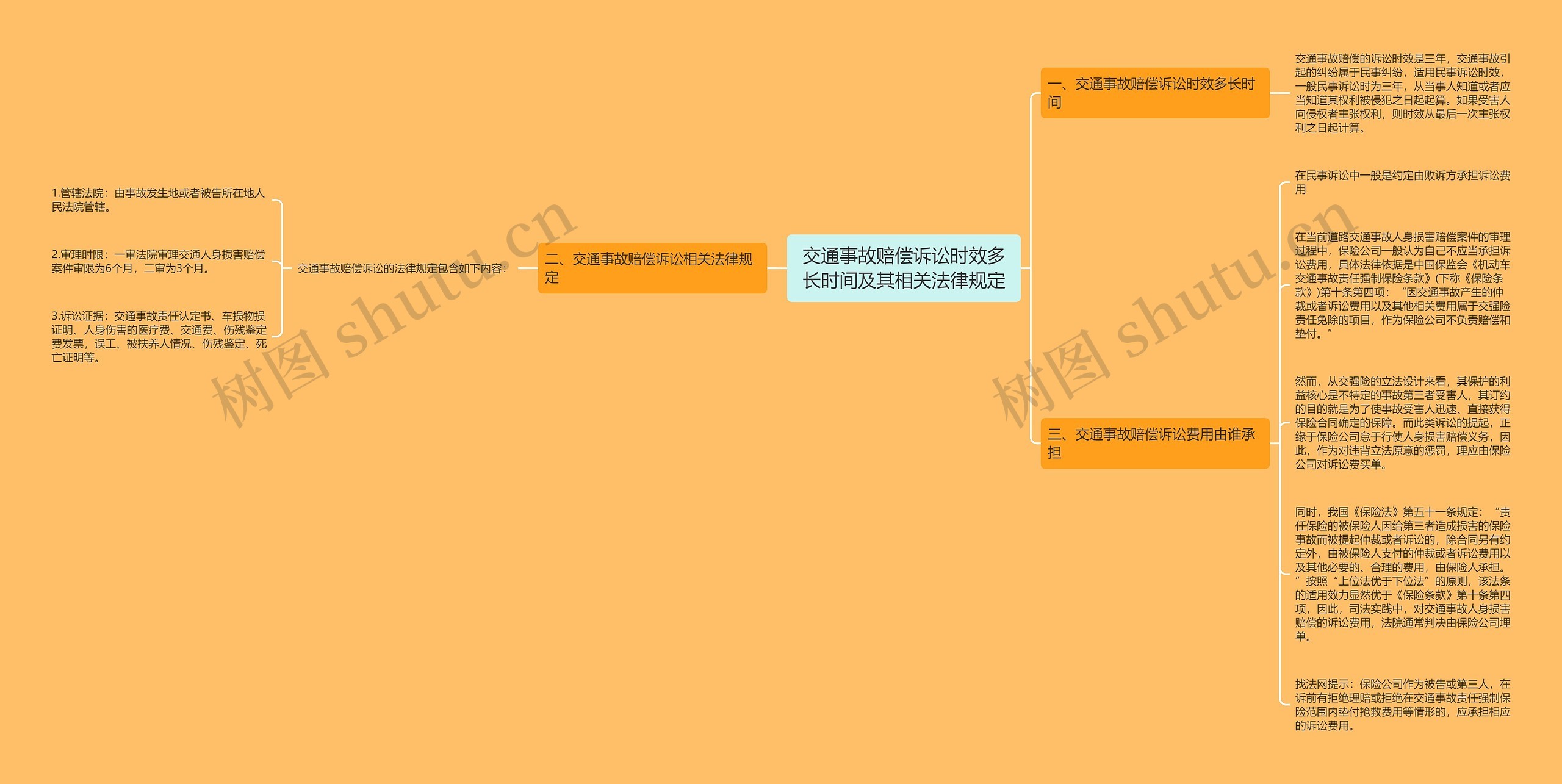 交通事故赔偿诉讼时效多长时间及其相关法律规定