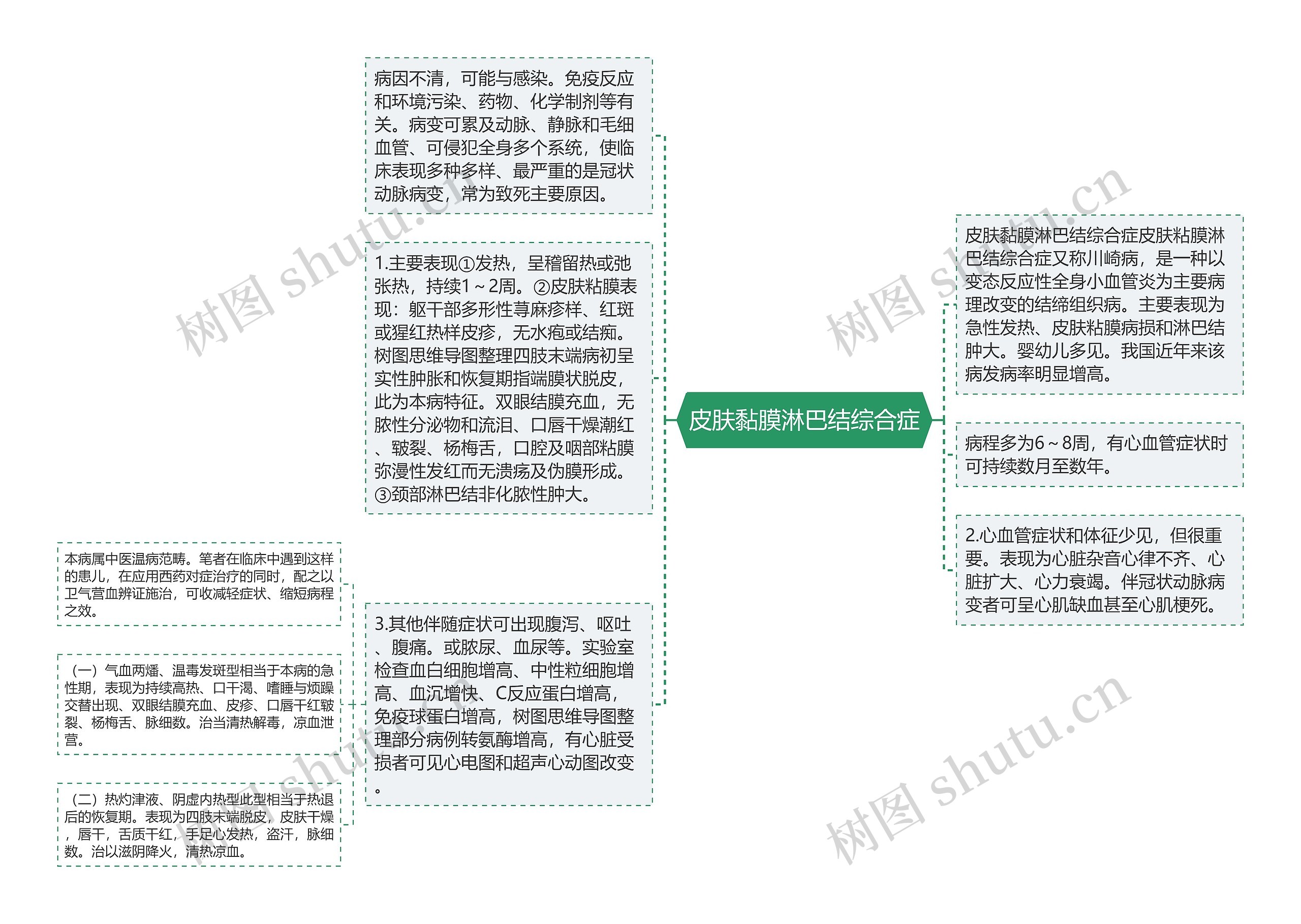 皮肤黏膜淋巴结综合症