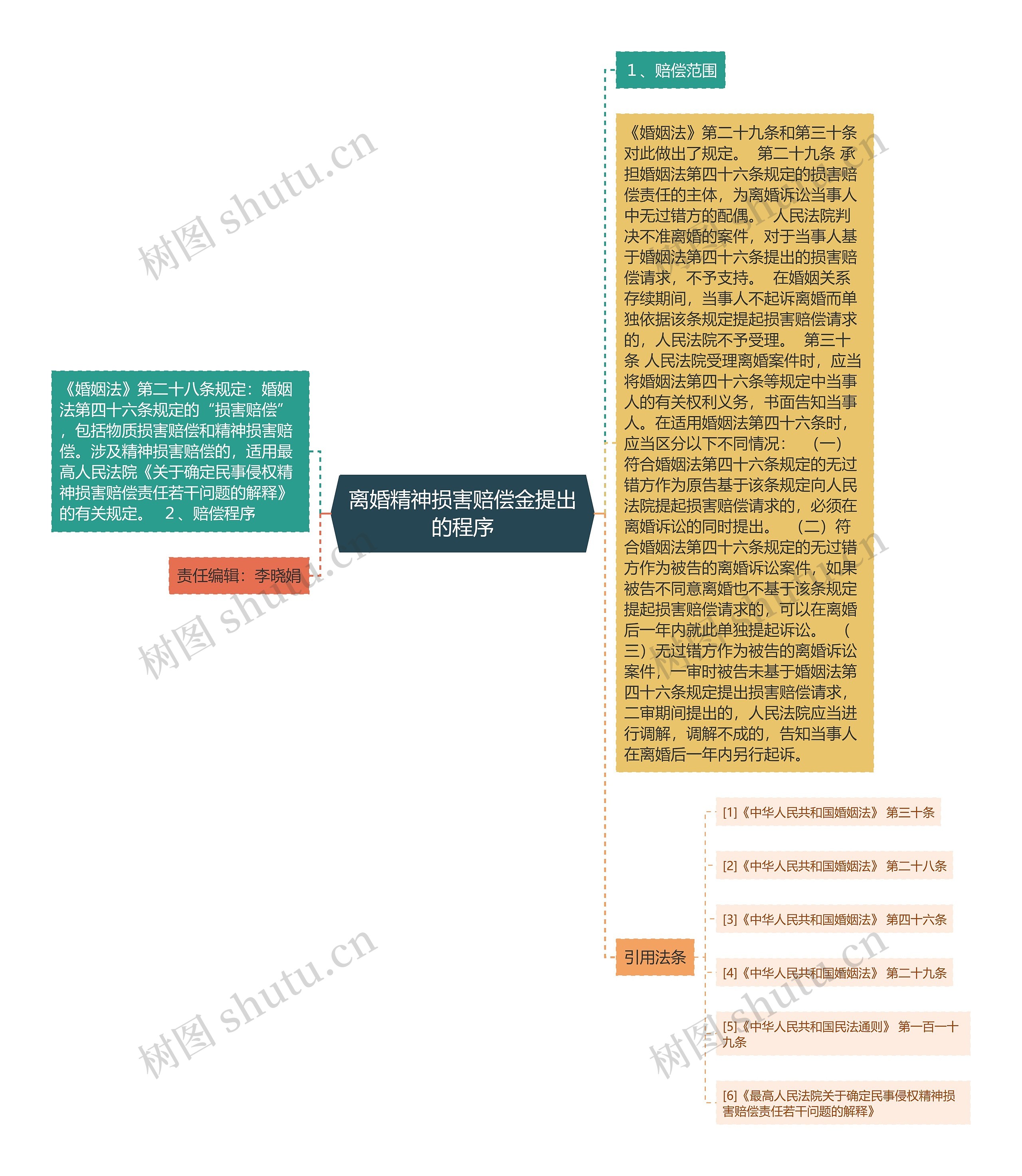 离婚精神损害赔偿金提出的程序