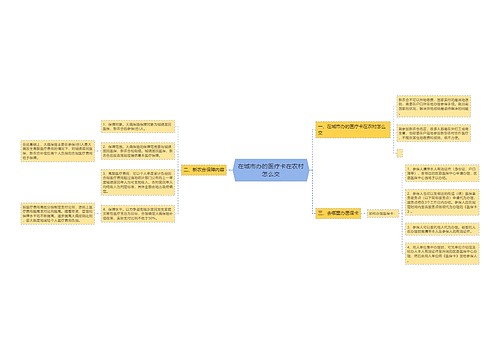 在城市办的医疗卡在农村怎么交