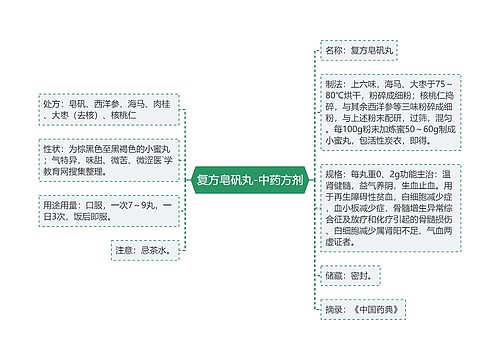 复方皂矾丸-中药方剂