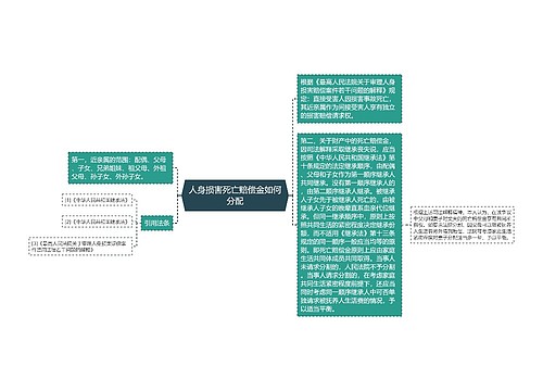 人身损害死亡赔偿金如何分配