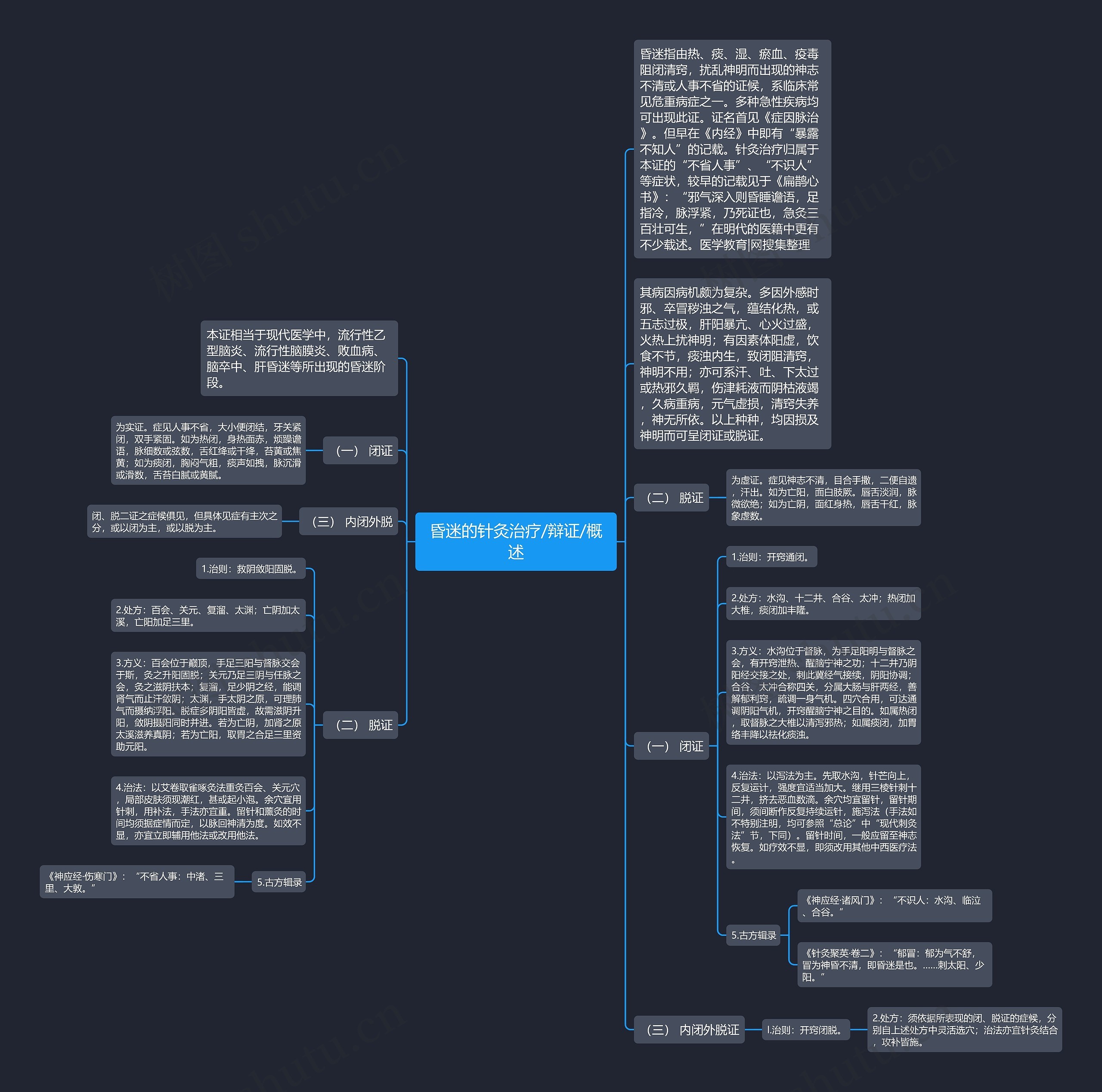 昏迷的针灸治疗/辩证/概述 昏迷的针灸治疗/辩证/概述