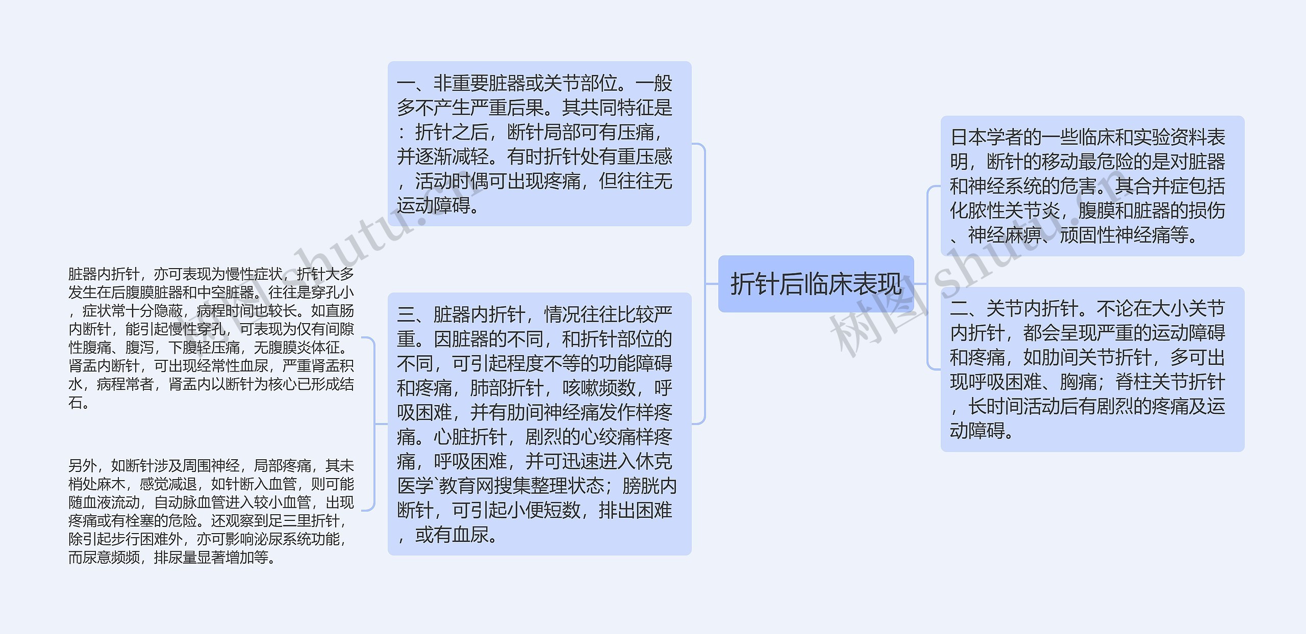 折针后临床表现思维导图