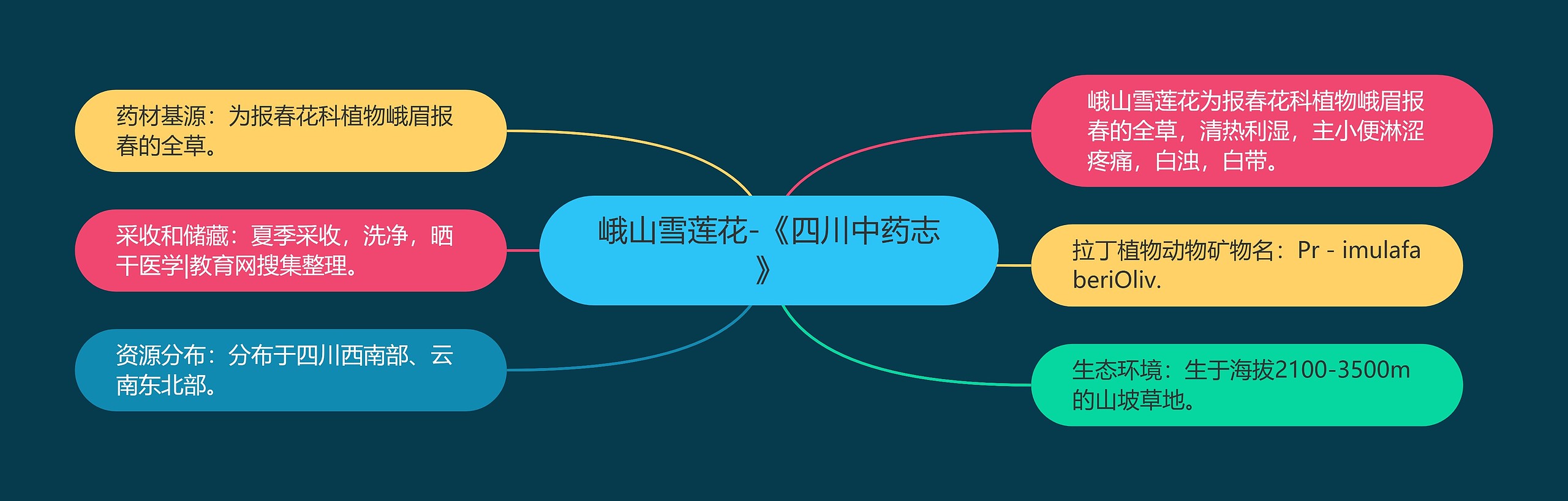 峨山雪莲花-《四川中药志》 峨山雪莲花-《四川中药志》