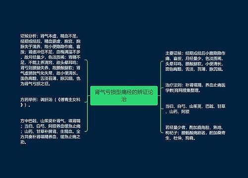 肾气亏损型痛经的辨证论治