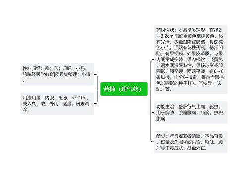 苦楝（理气药）