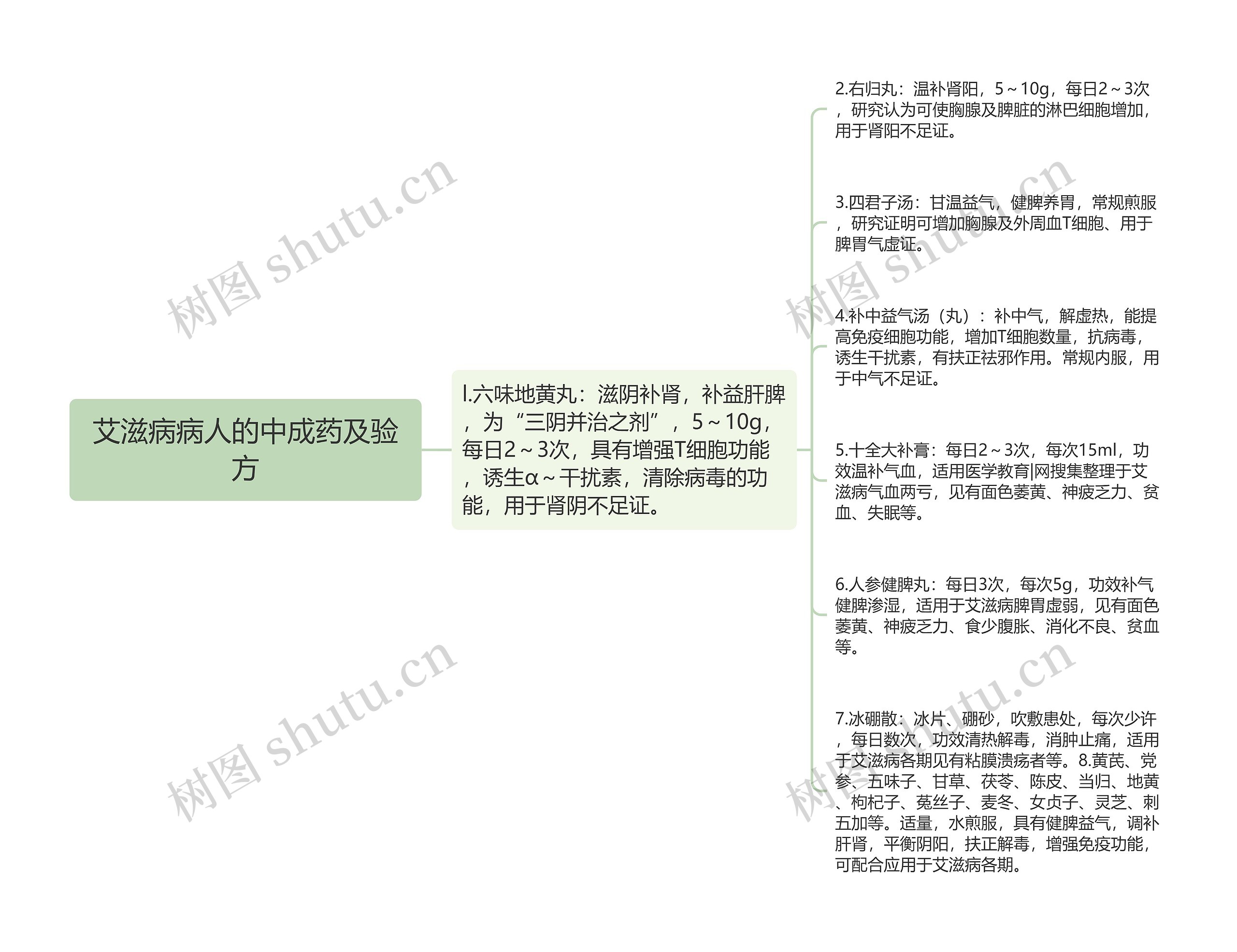 艾滋病病人的中成药及验方