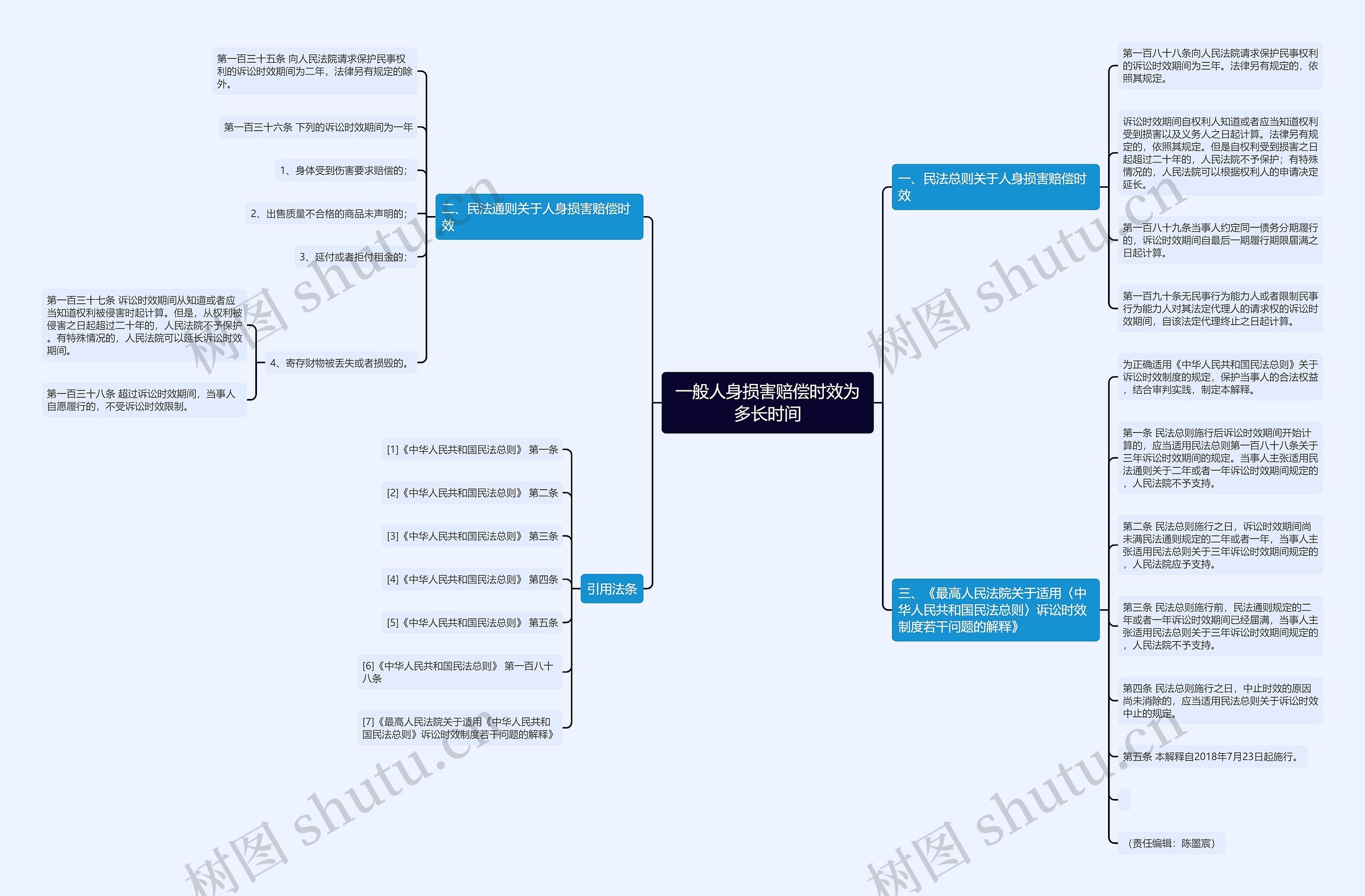 一般人身损害赔偿时效为多长时间 一般人身损害赔偿时效为多长时间