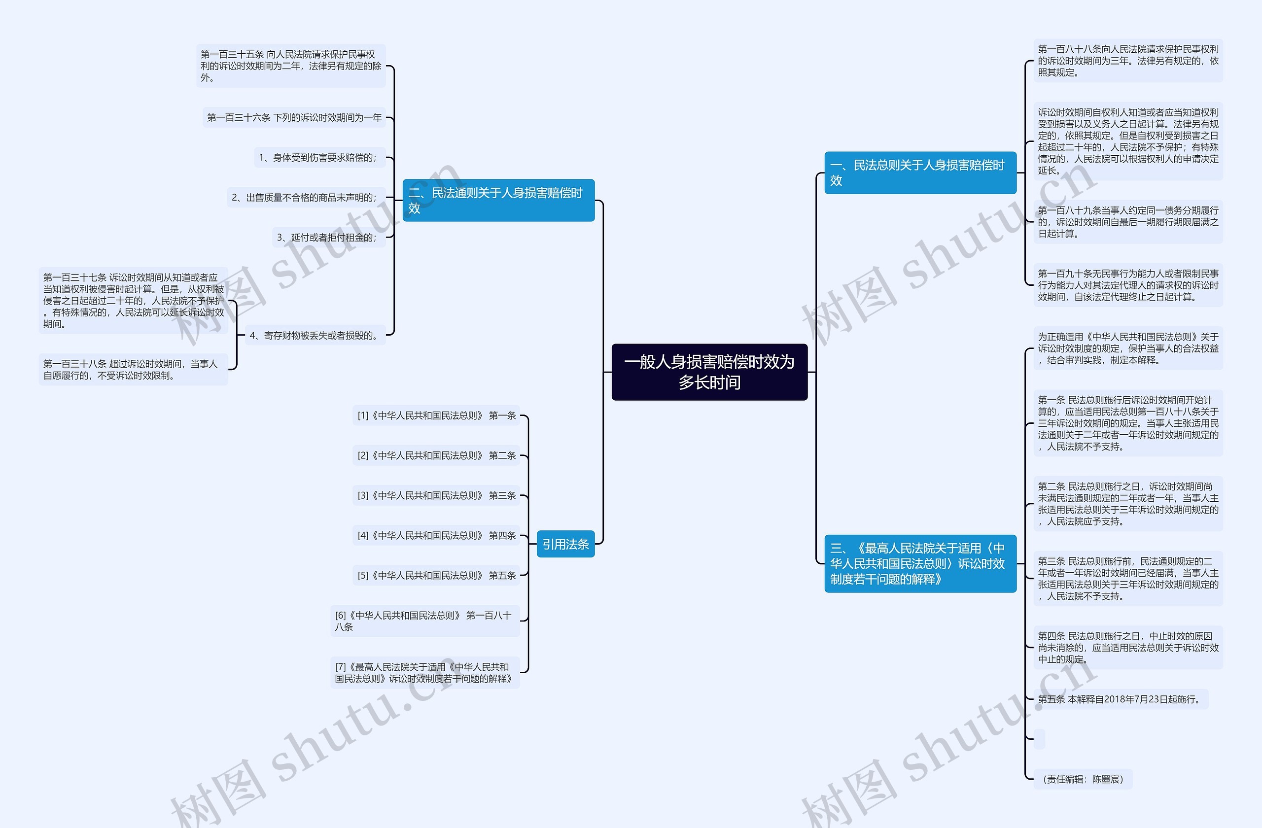 一般人身损害赔偿时效为多长时间思维导图