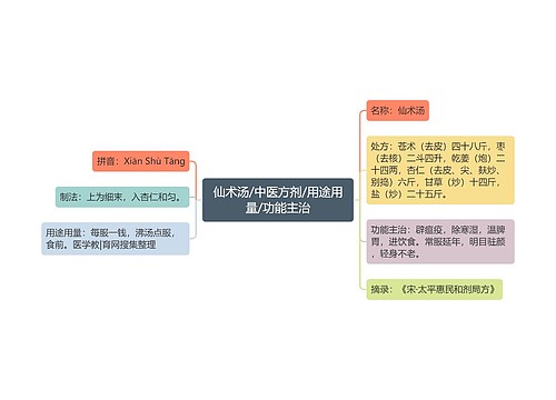 仙术汤/中医方剂/用途用量/功能主治