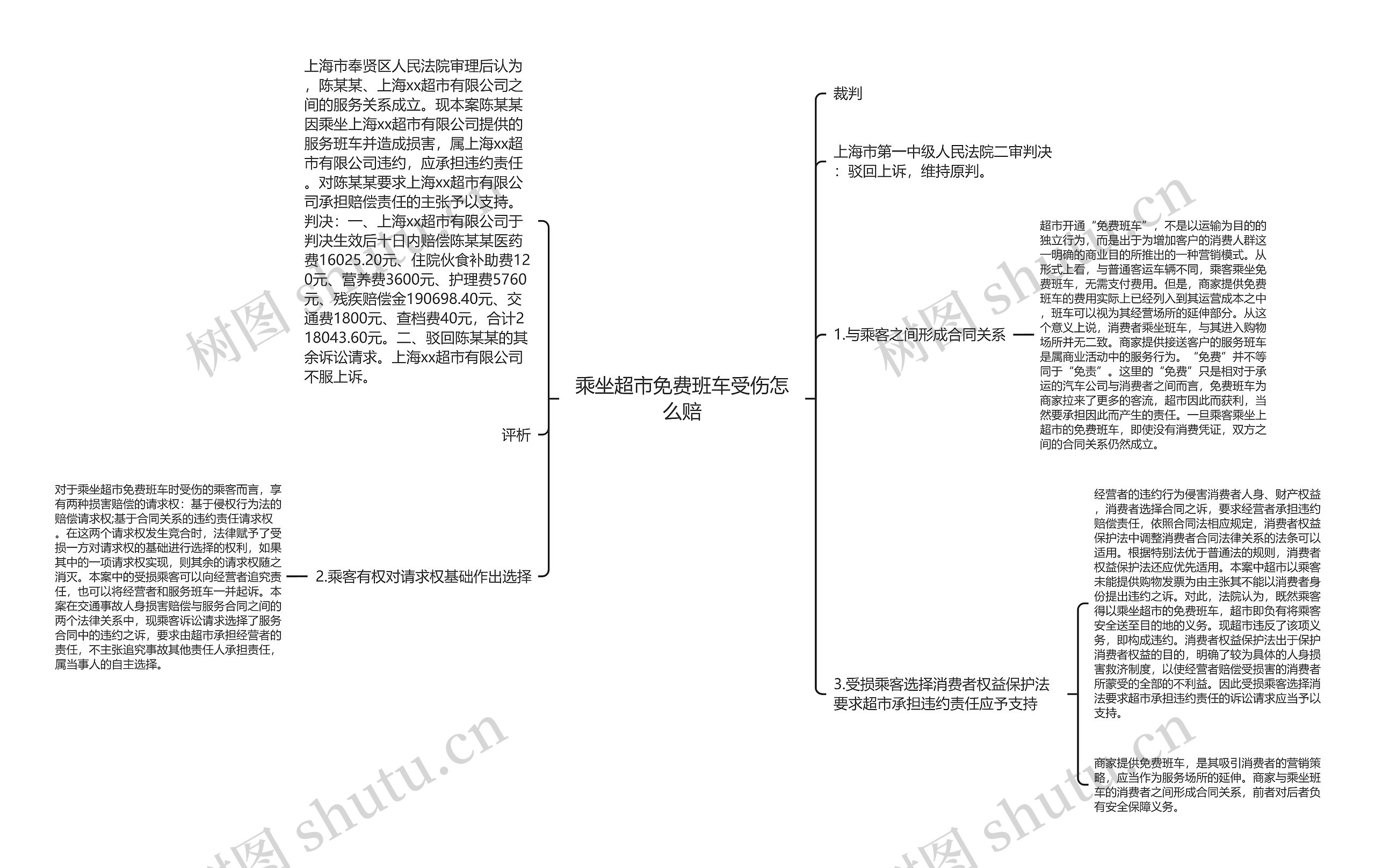 乘坐超市免费班车受伤怎么赔