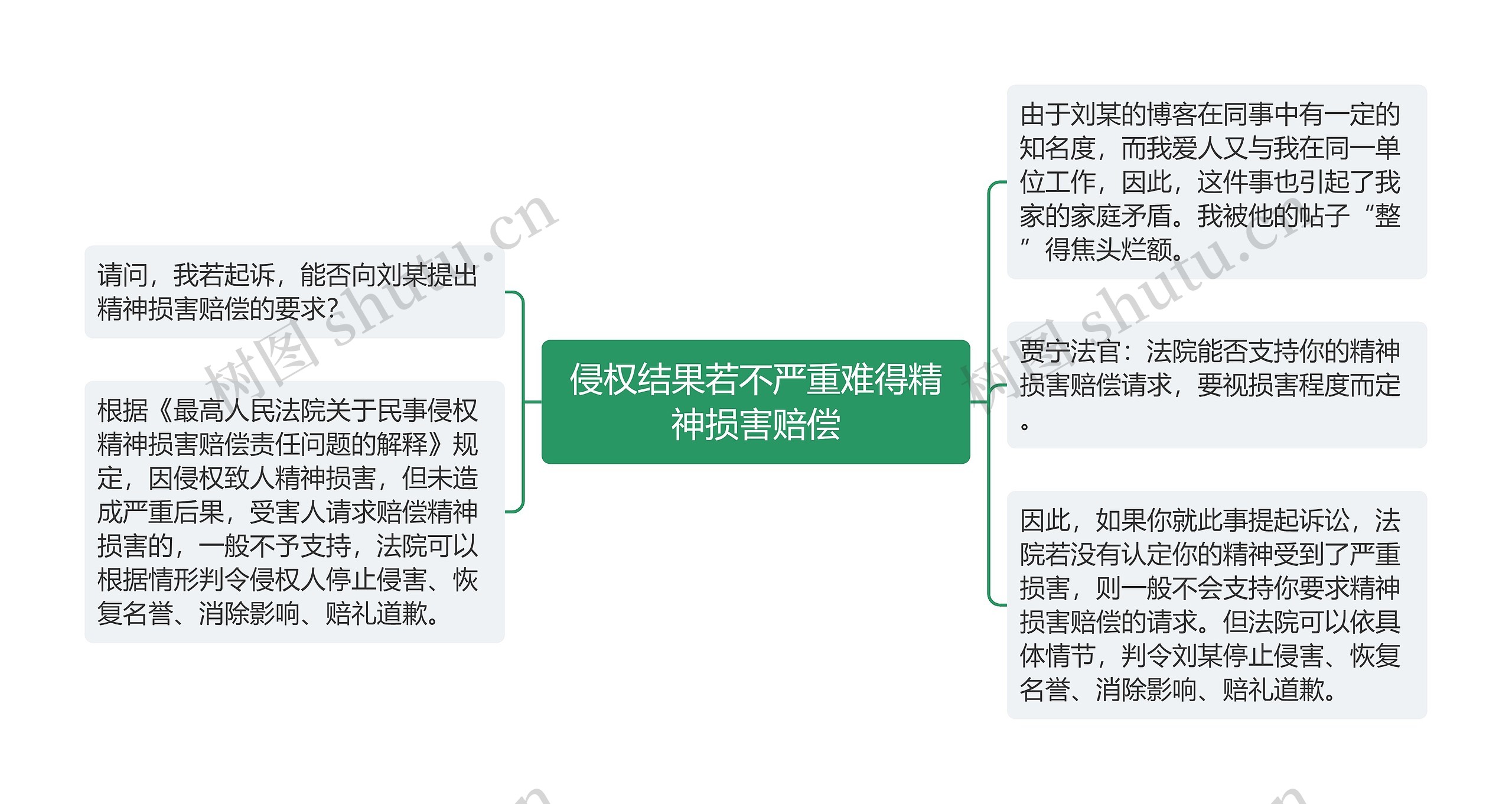 侵权结果若不严重难得精神损害赔偿