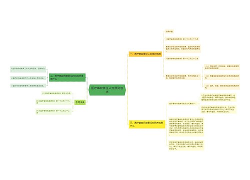医疗事故责任认定原则包括