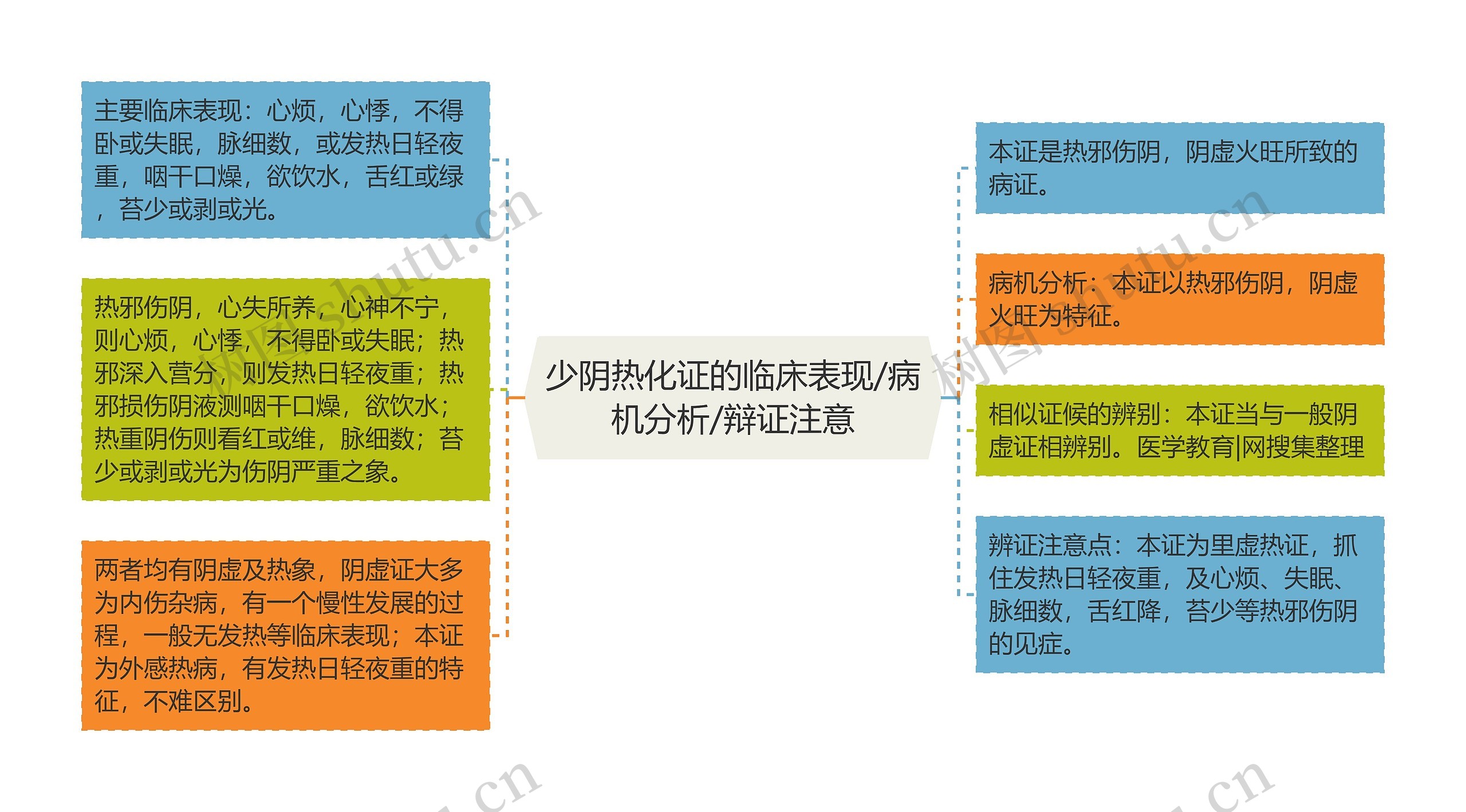 少阴热化证的临床表现/病机分析/辩证注意 少阴热化证的临床表现/病机分析/辩证注意