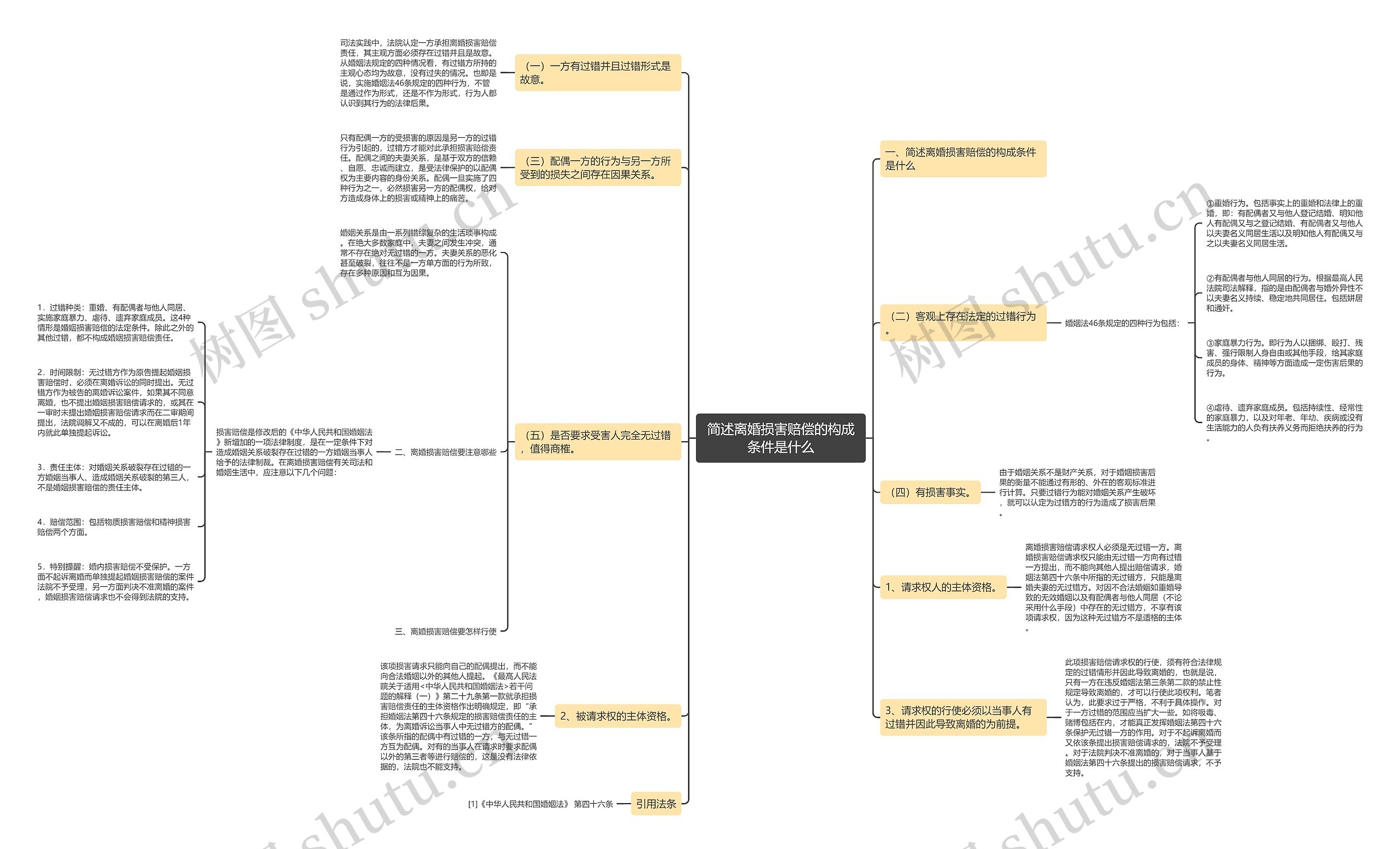 简述离婚损害赔偿的构成条件是什么思维导图