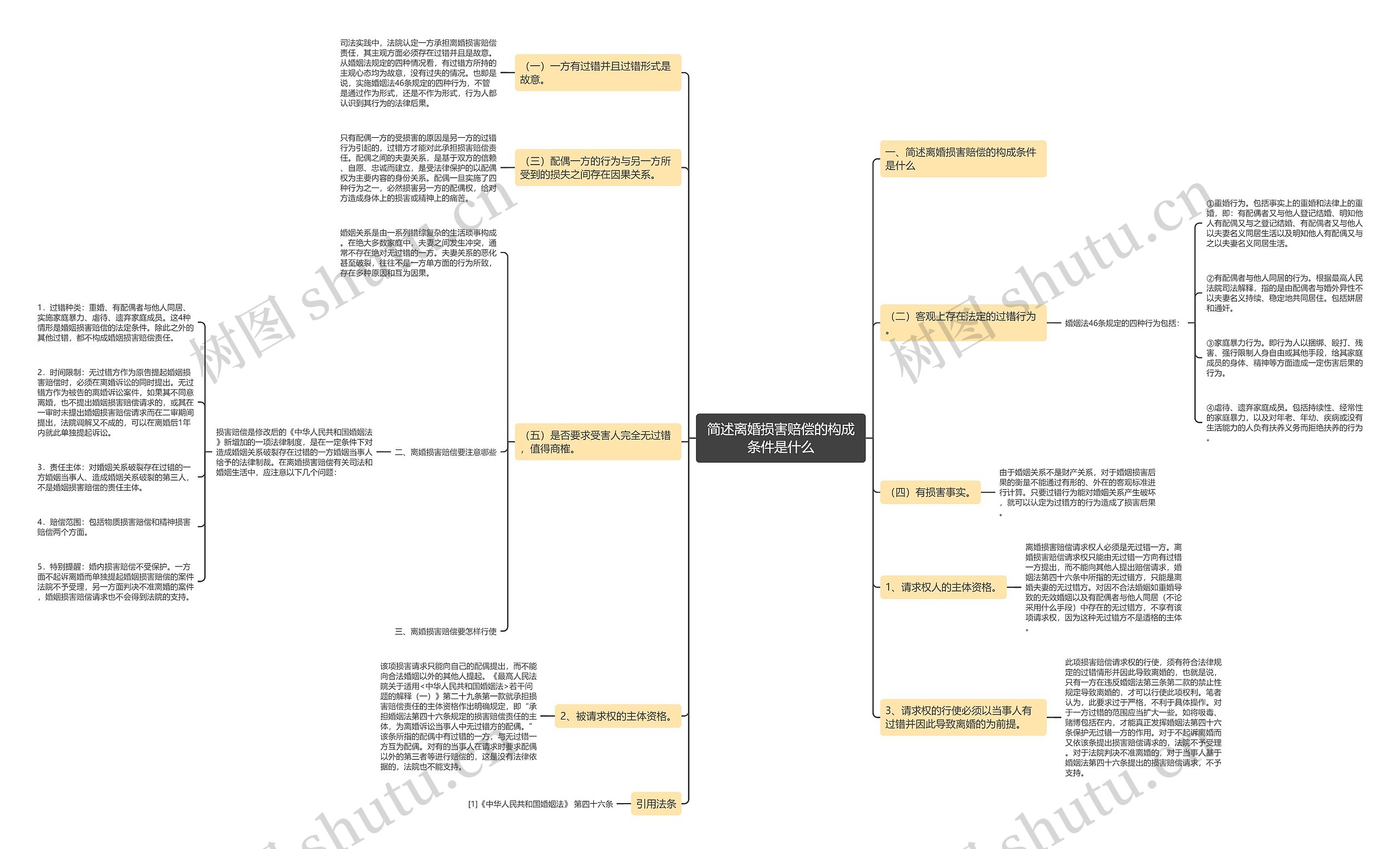 简述离婚损害赔偿的构成条件是什么 简述离婚损害赔偿的构成条件是什么