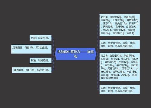 抗肿瘤中医验方——抗癌汤