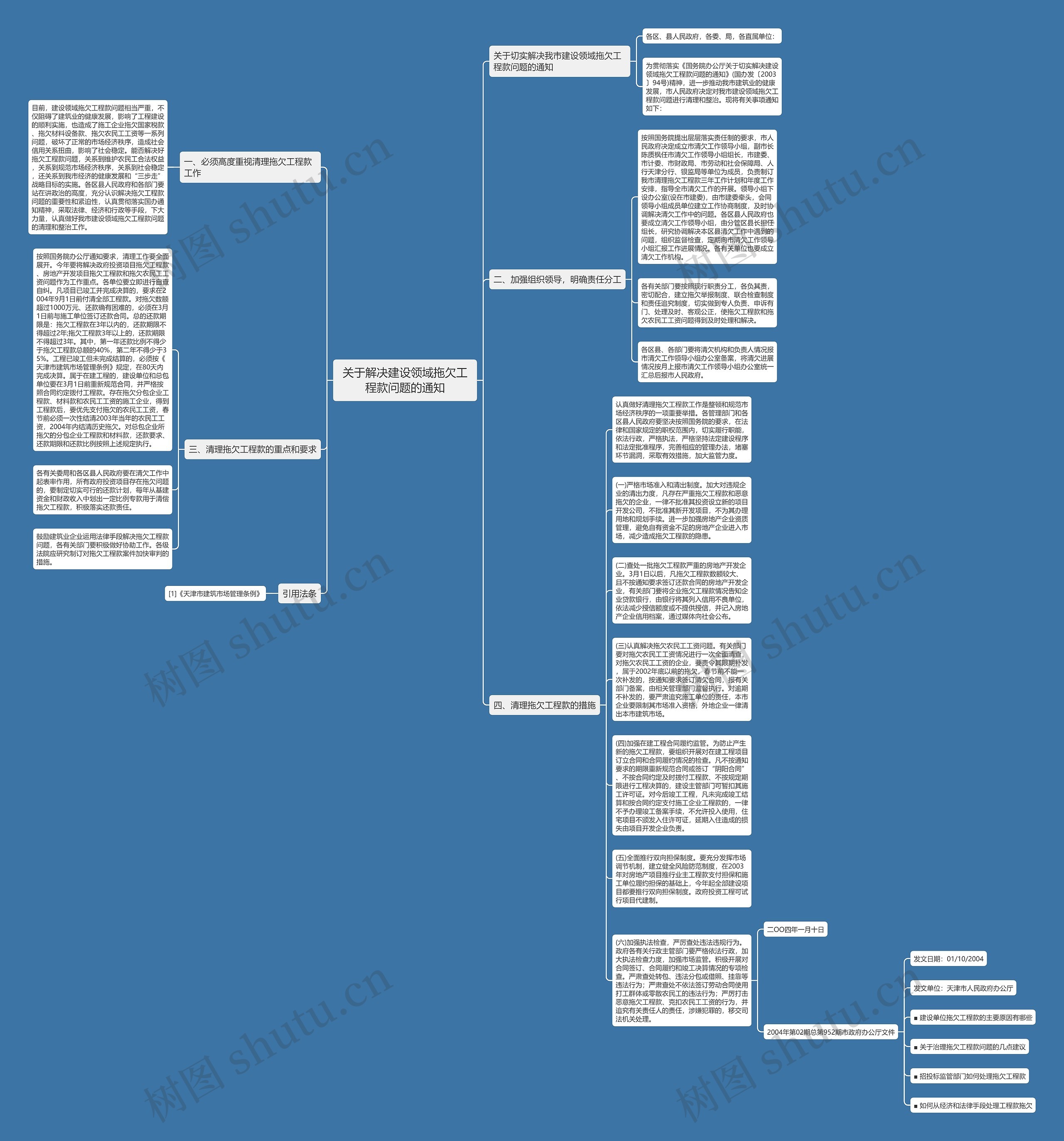 关于解决建设领域拖欠工程款问题的通知思维导图